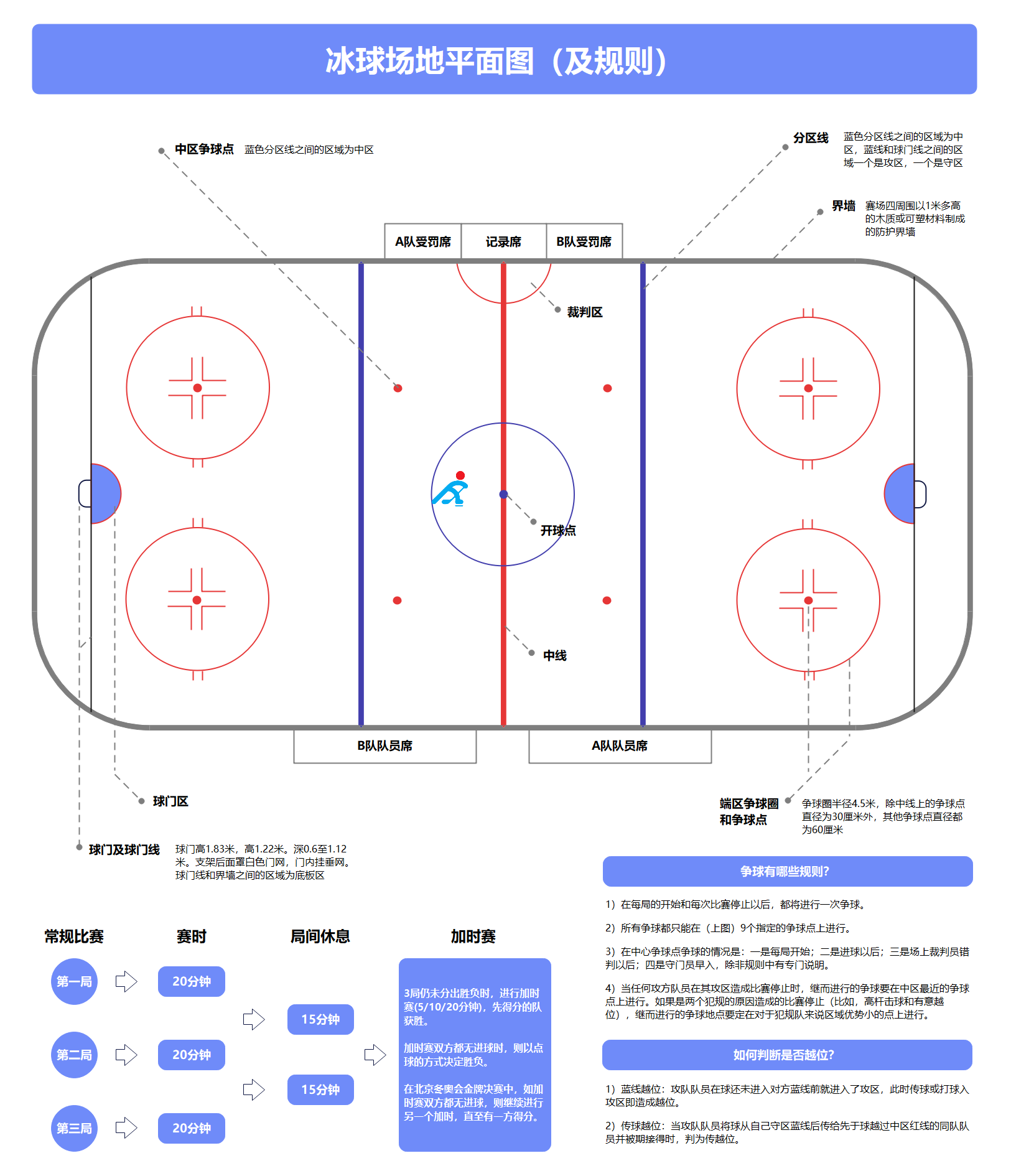 如何看懂冰球比赛