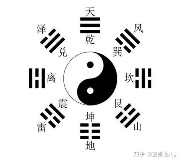 八卦初入门——从爻开始