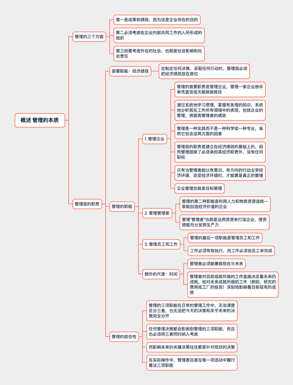 德鲁克《管理的实践》详细思维导图笔记,管理学的奠基