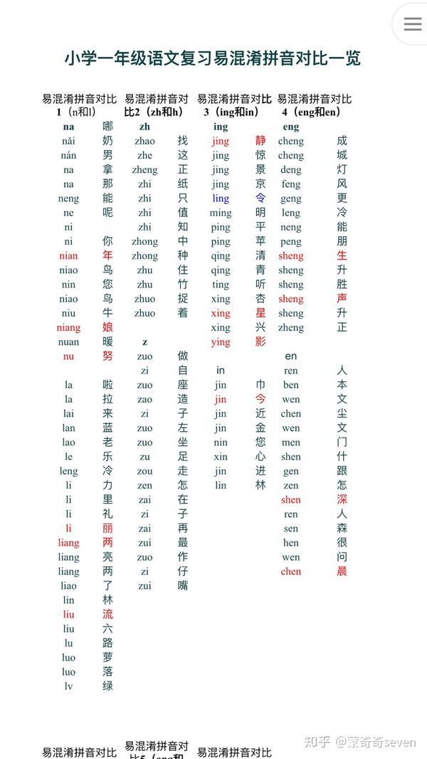 一年级拼音复习易混拼音对比