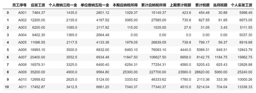 2022年财务和hr都必get的新技能通过代码复用高效完成薪酬计算