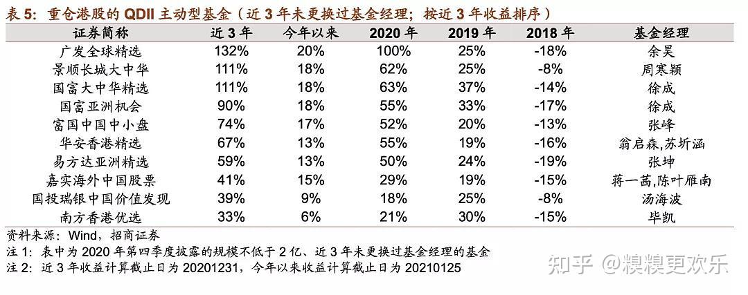 港股基金有哪些值得关注