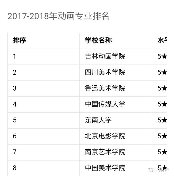 上海视觉艺术学院和吉林动画学院哪个好