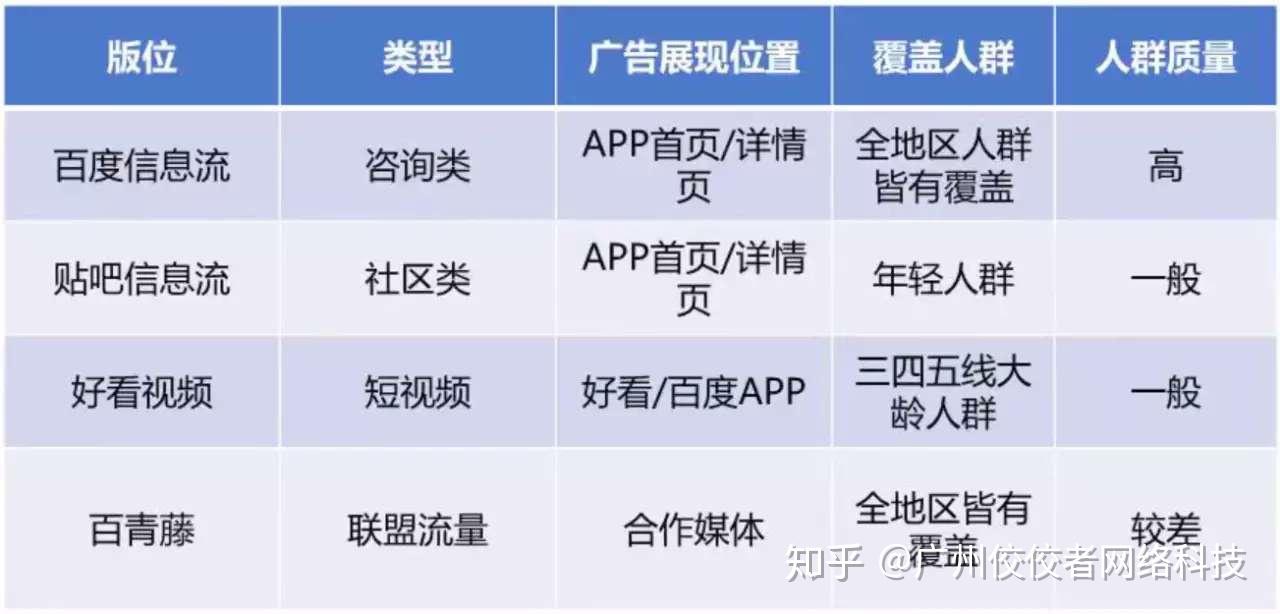 百度seo信息流 zhuanlan.zhihu.com