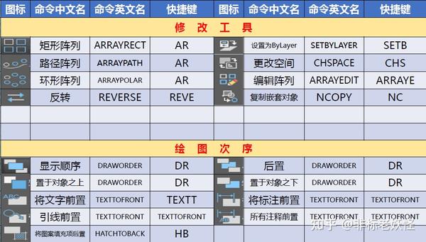 全网最新最全CAD快捷键汇总大全 知乎