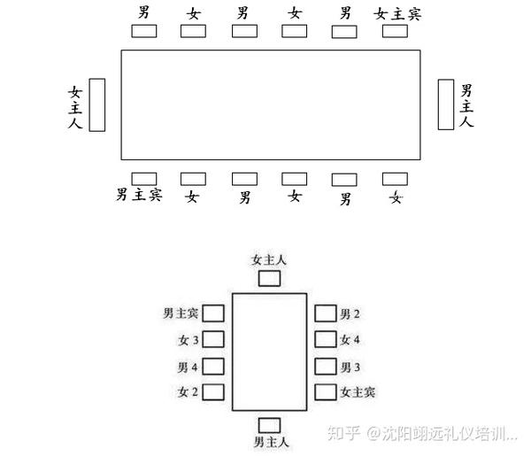 【翊远礼仪】西餐就坐和准备工作