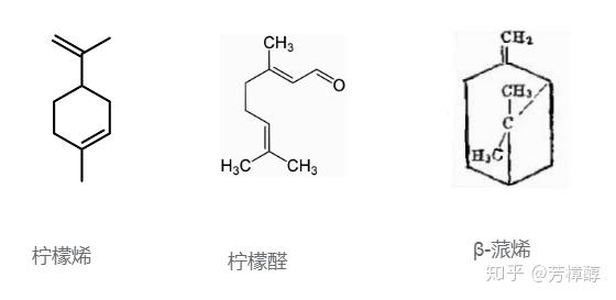 (1)富含柠檬烯和柠檬醛,具有很强的杀菌消炎