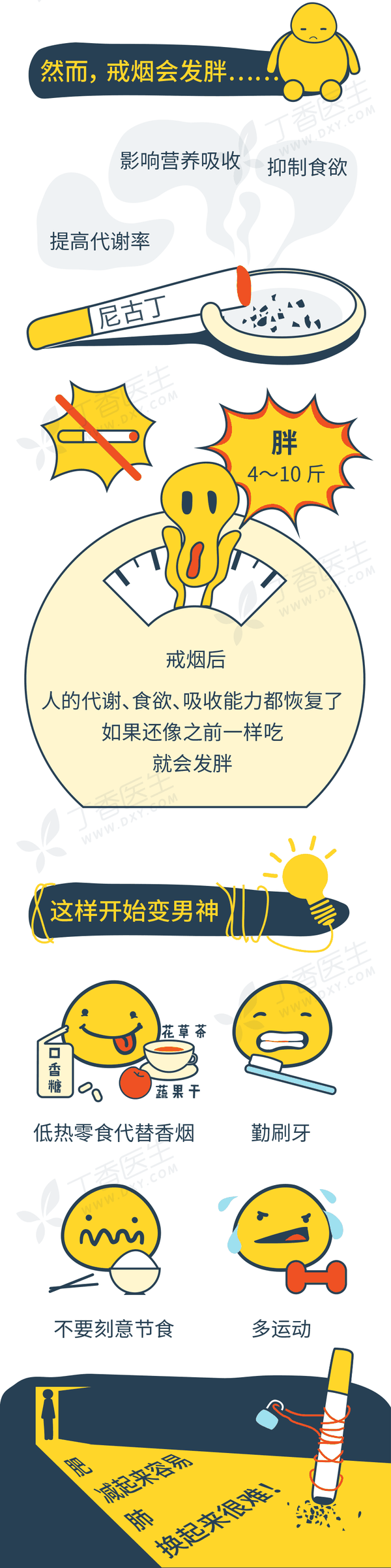 不看不知道一张图告诉你戒烟后身体的变化这么大