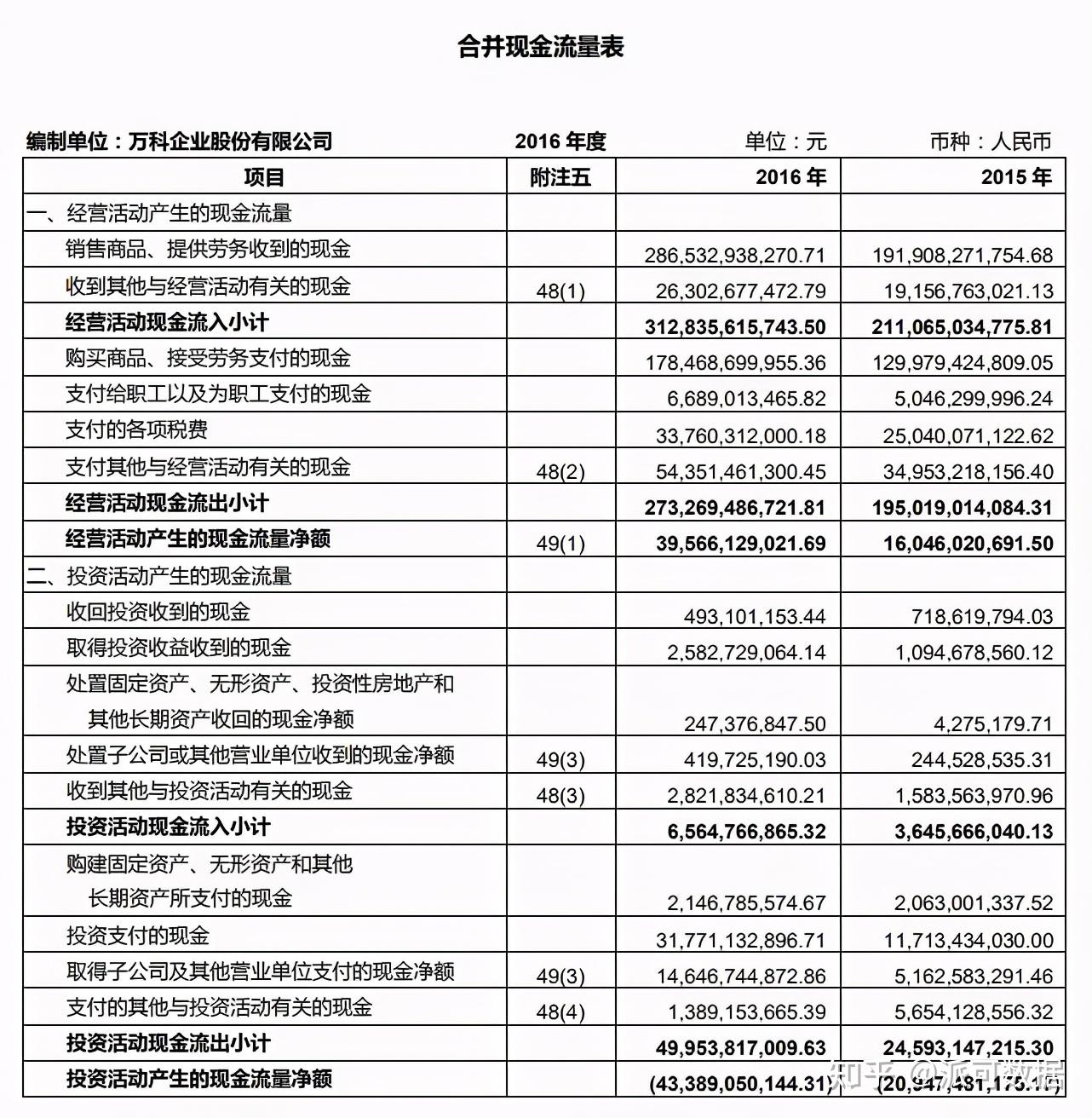 一文看懂四大报表之所有者权益变动表