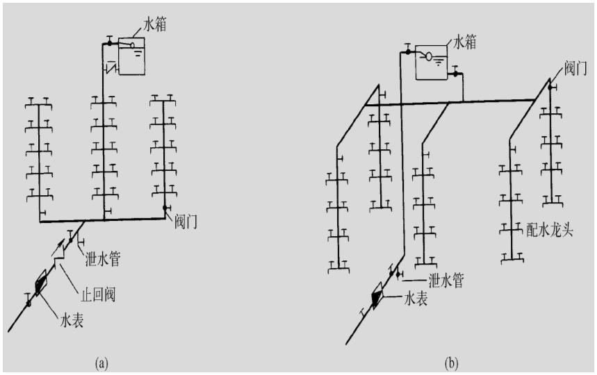 【每日练习】给水供水知识-单设水箱供水方式