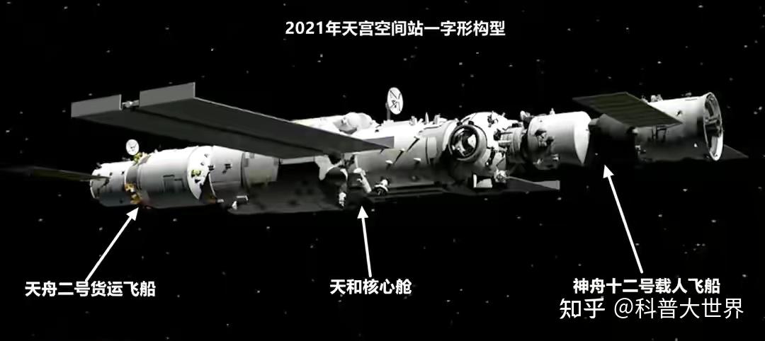 天舟二号整装待发它也是个大家伙比天宫二号还大它都装了啥