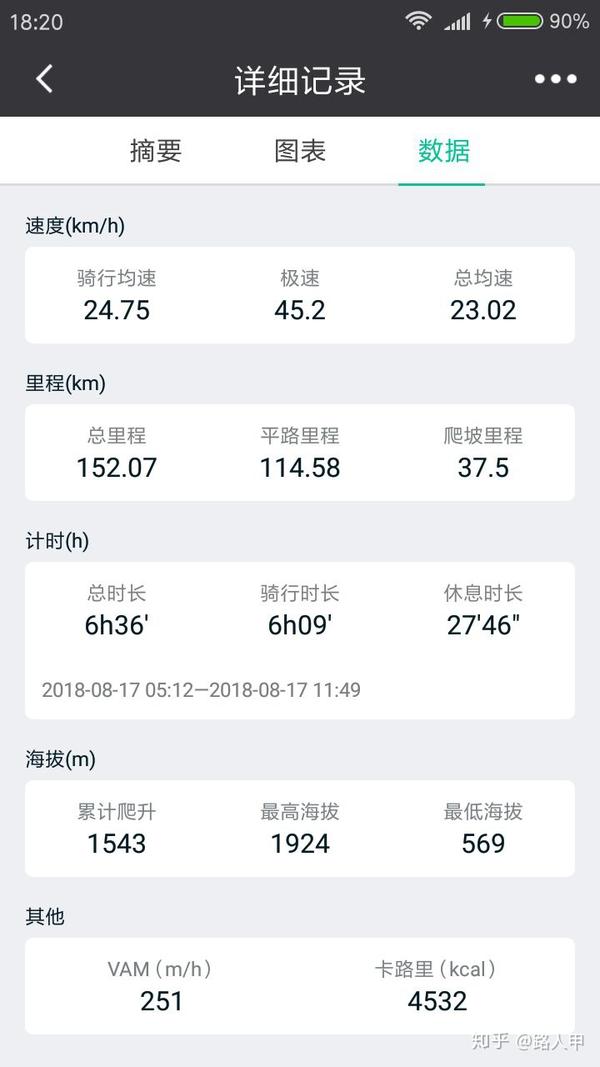 一天消耗3000千卡卡路里是什么概念?