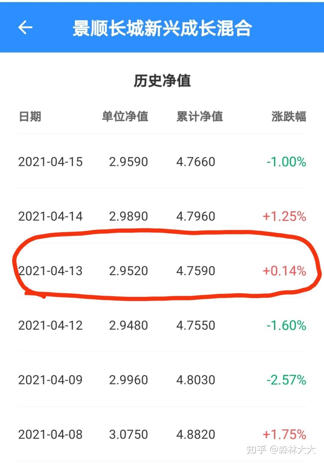 持有基金重仓股暴雷了该怎么办