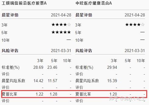 葛兰的中欧医疗健康混合vs赵蓓的工银前沿医疗股票附医疗类基金