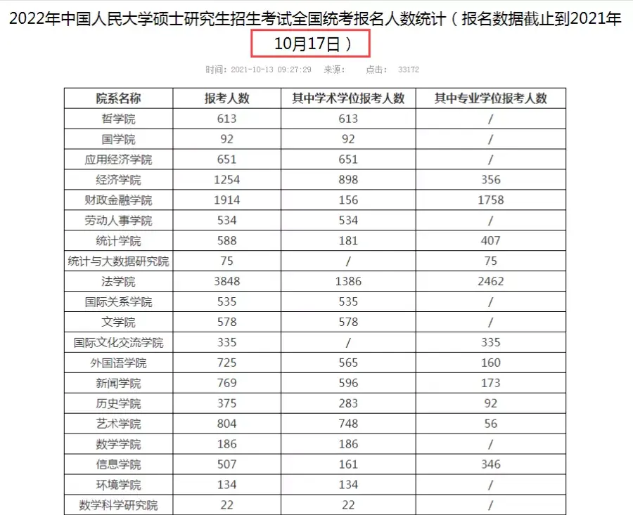 2022年江西省高考人数大概有多少_2018年江西高考文科人数_2016年江西高考人数
