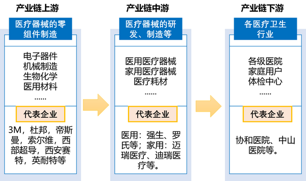 【园区工具箱】医疗器械产业链及上海市医疗器械企业集聚特征研究