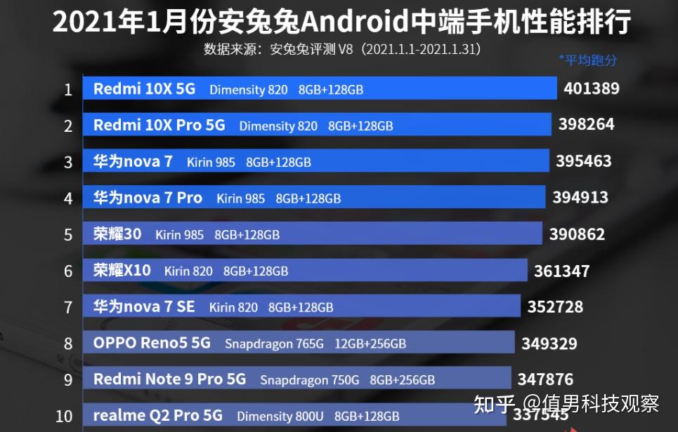 iqoo 7标配骁龙888 增强版lpddr5 增强版ufs 3.