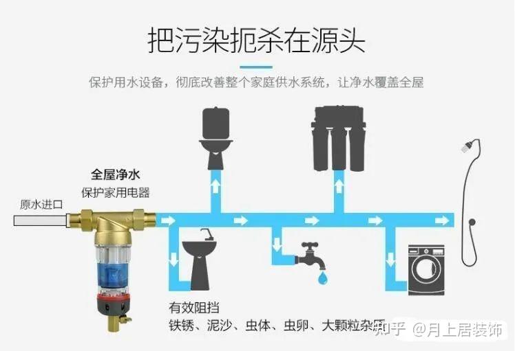 前置过滤器的真相绝对不是你想的骚操作