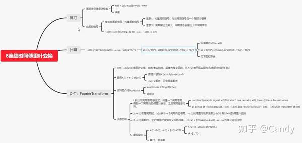 如何理解mit课程1987年奥本海姆版信号与系统课程视频