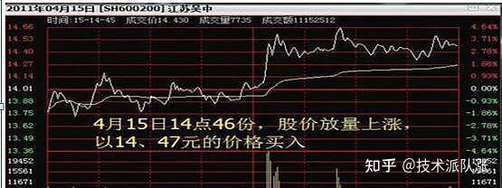 2,大盘急跌行情里,抗跌且成交量放大股票,显示主力护盘明显