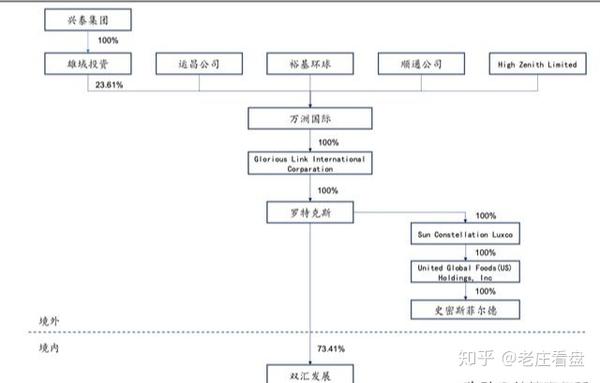 猪肉界的茅台双汇发展