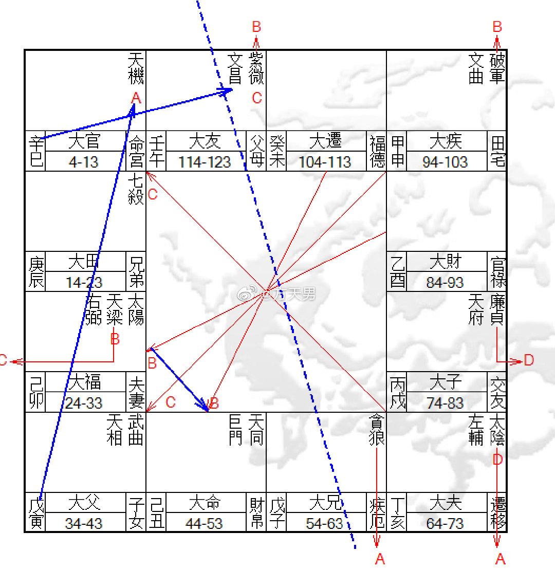案例解析北派钦天飞星河洛飞星四化紫微斗数