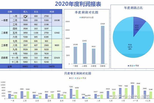 这才是老板想看的年终财务报表,图表结合数据可视化!可直接套用