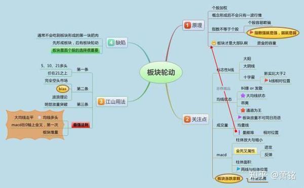 在股市如何成为一个厉害的人:学会"复盘",炒股水平突飞猛进!