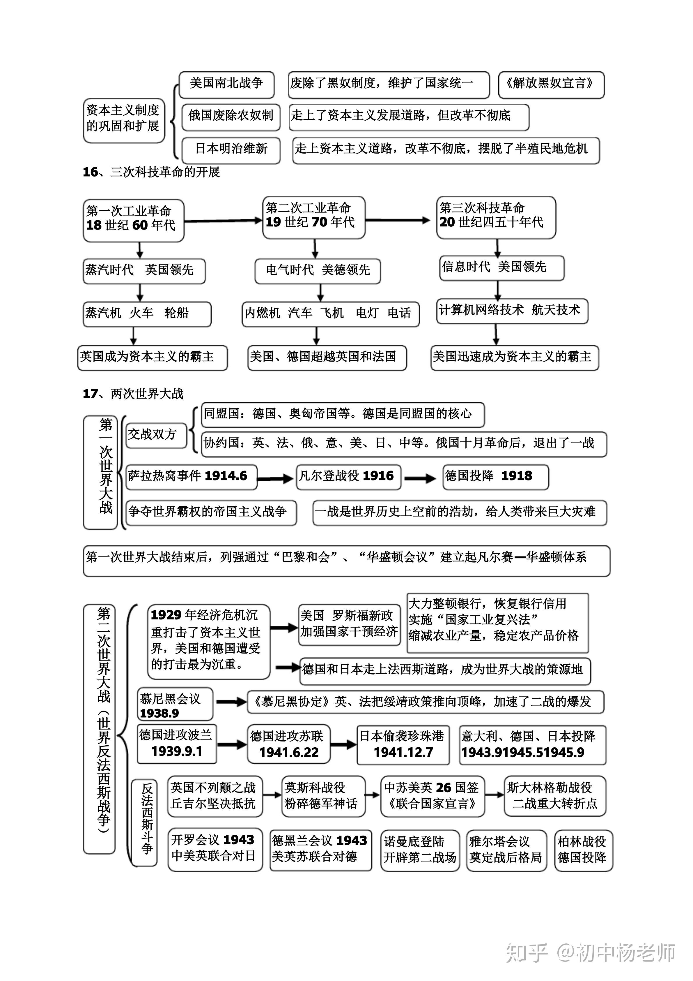 初中历史知识点思维导图