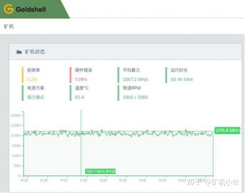 4,比一般的四风扇设计矿机温度还要低一些.