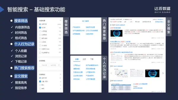 达观数据:人人都知道的搜索--企业级搜索常见场景介绍