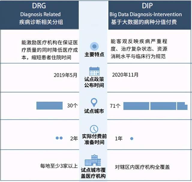 看专家解说DIP改革对医保患三方有什么影响 知乎