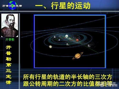 开普勒行星运动定律