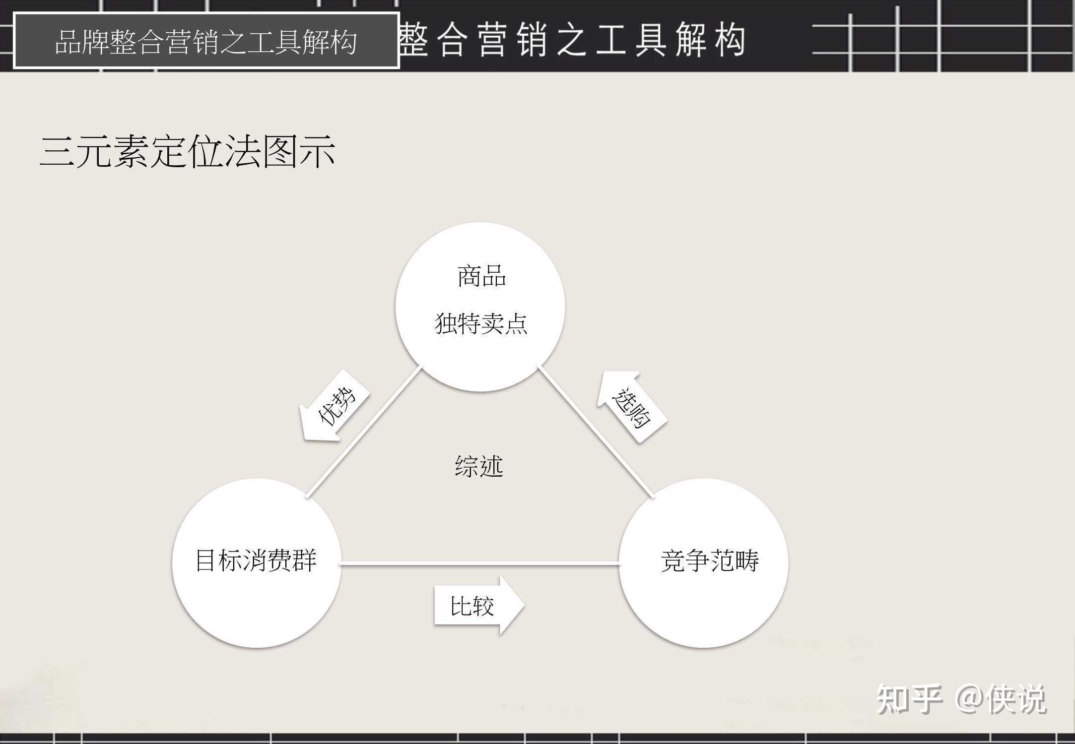 经典!品牌整合营销工具箱(PDF) 经典!品牌整合营销工具箱(PDF)