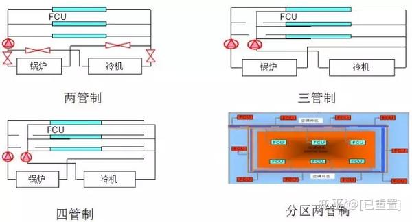 暖通空调最基础知识归纳总结