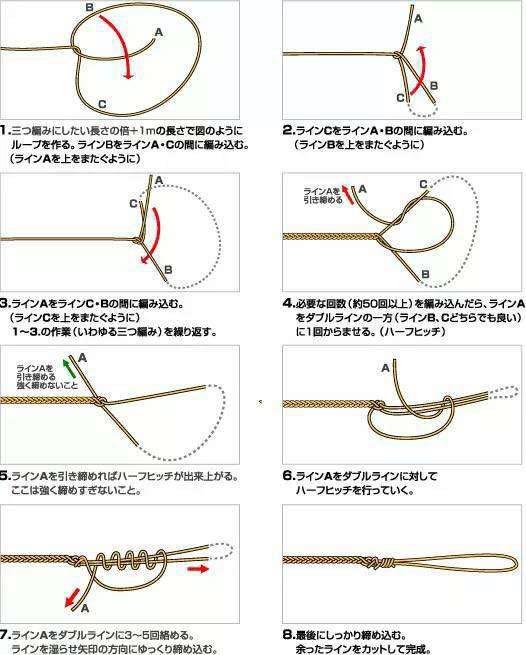 子线和8字环的连接也和这个图差不多,区别是3和4可以省略掉了.