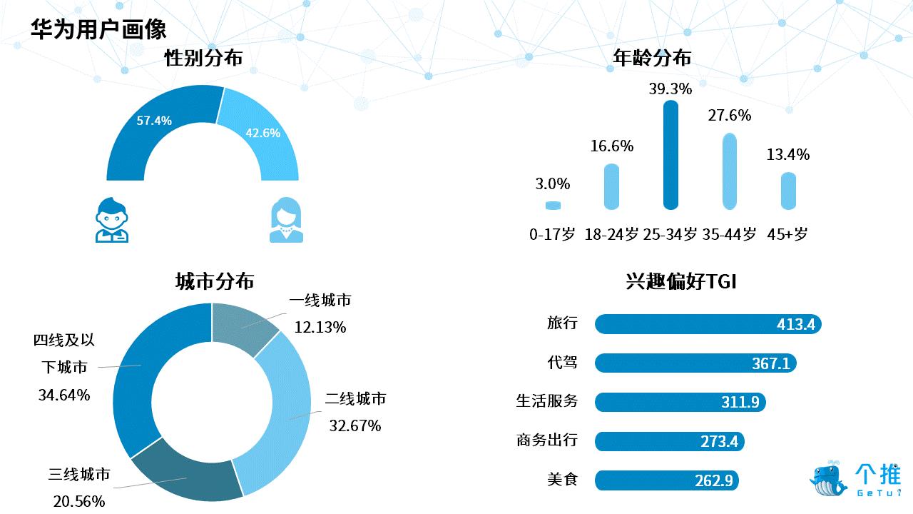 03.用户画像分析