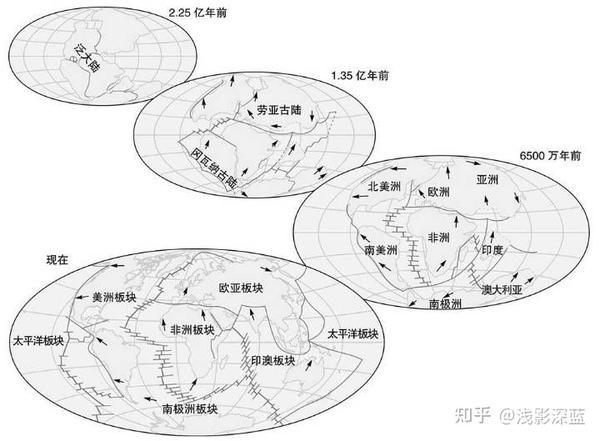 大陆漂移过程