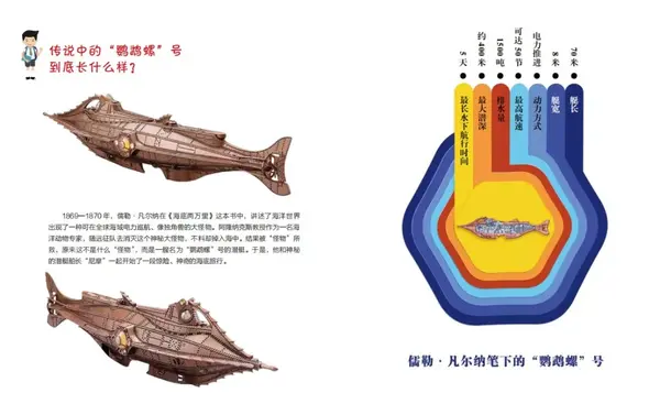 "鹦鹉螺"号核潜艇是由美国科学家 海曼·乔治·里科弗积极倡议并研制