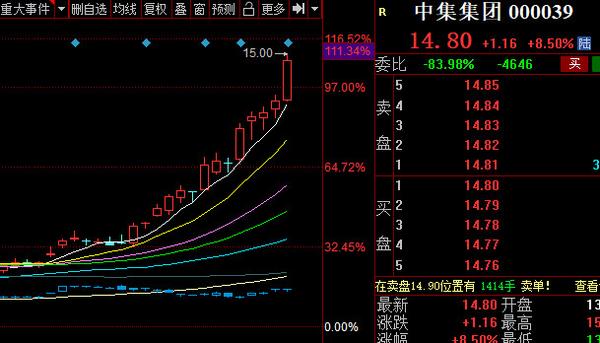 比如这只股,中集集团,大盘跌时它盘整或上涨,大盘涨时他更涨,符合强势