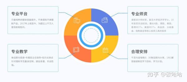 以学员为圆心以师资为半径构建靠谱的微淼商学院课程体系