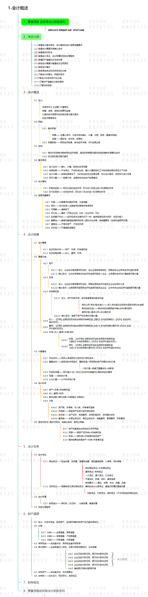 初级会计职称思维导图 | 2020年初级会计实务之会计概述(一)