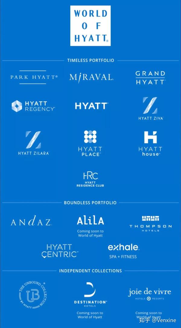 凯悦希尔顿雅高洲际和万豪旗下品牌的分级对比酒店名称的单词矩阵
