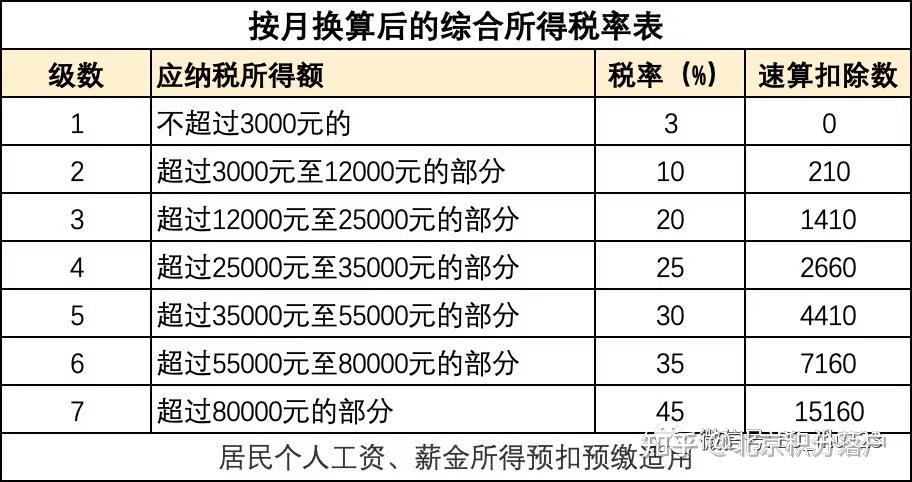 好消息事关年终奖扣税