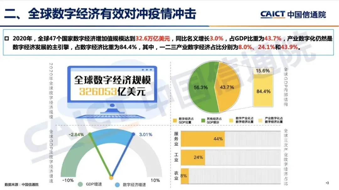 中国信通院余晓晖解读全球数字经济白皮书疫情冲击下的复苏新曙光