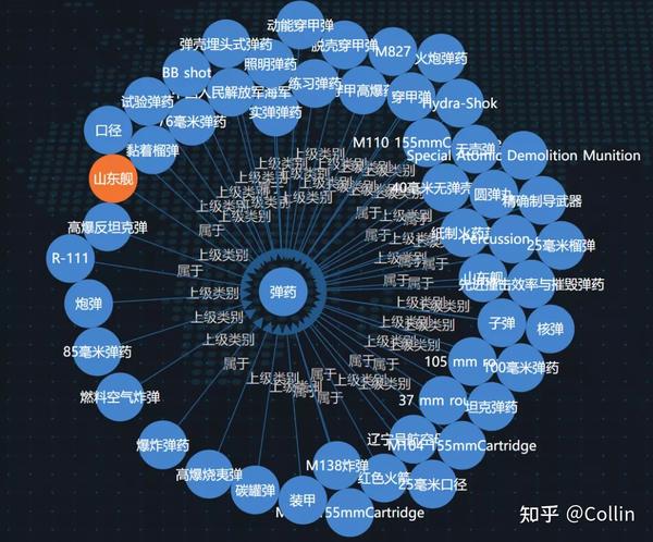 知识图谱示意