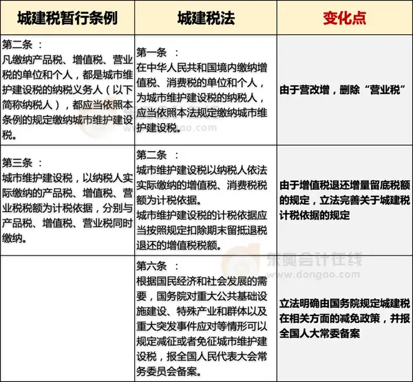 两个税种的立法是我国税收法定工作的进一步落实,不过更加具体的规定