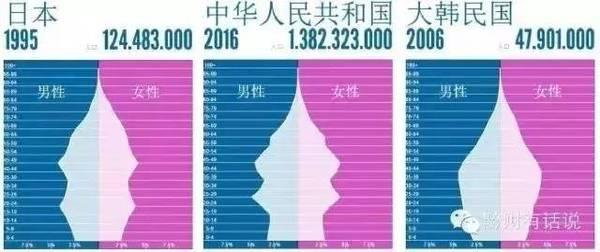 我国人口结构的变化_中国人口结构变化-未来30年,房价能不能挺住,就看它了