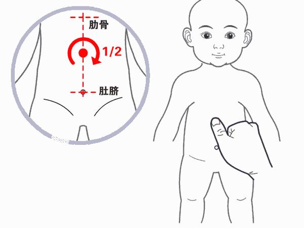 小儿推拿杨晓三伏天防治宝宝腹胀腹痛及暑湿感冒常用小儿推拿方