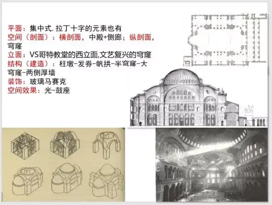 0元图解建筑史第二季-11| 怎么解读单一建筑作品—以圣索菲亚大教堂为